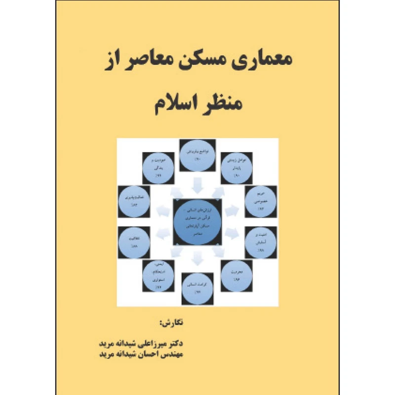 معماری مسکن معاصر از منظر اسلام