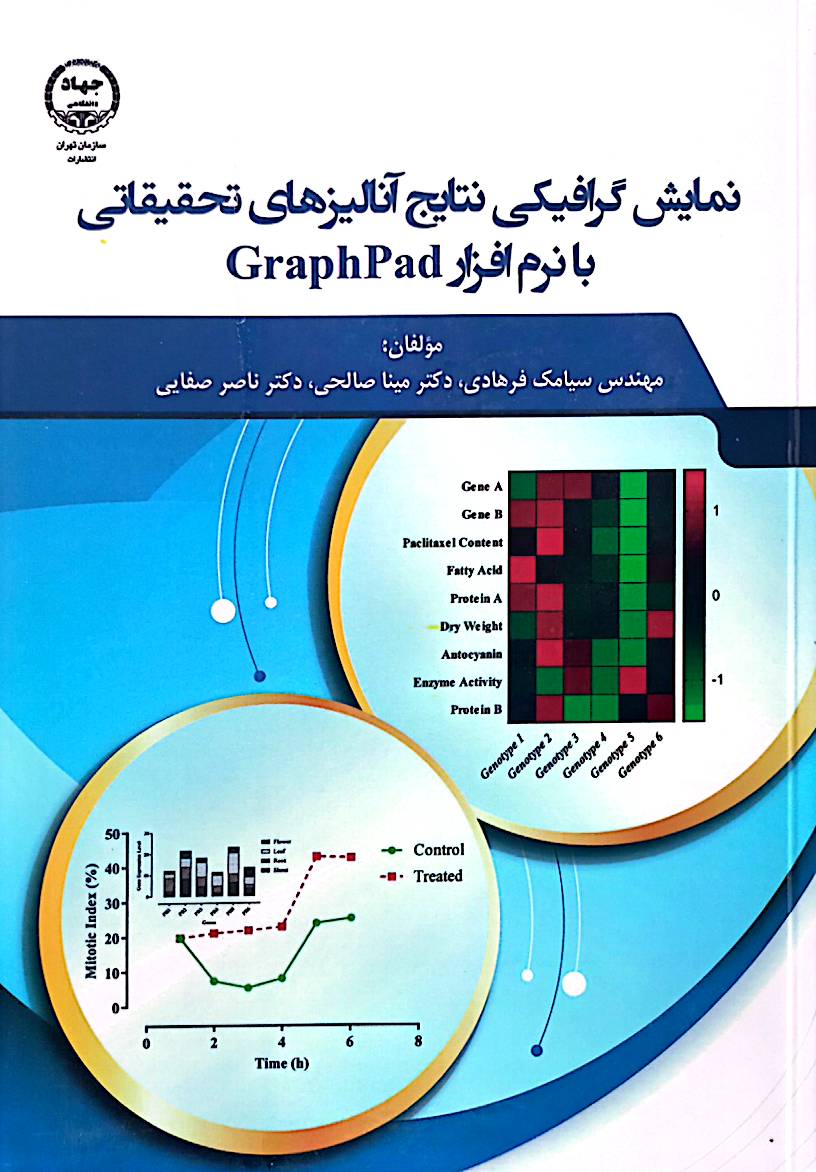 نمایش گرافیکی نتایج آنالیزهای تحقیقاتی با نرم‌افزار GraphPad